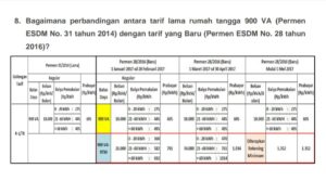 kenaikan-tarif-listrik