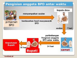 bpd-antar-waktu