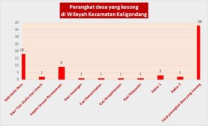grafik perangkat desa yang kosong di kecamatan kaligondang