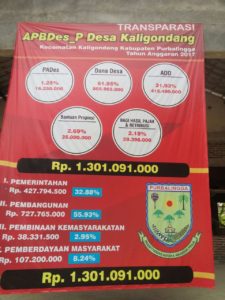 info grafis APBDes kaligondang